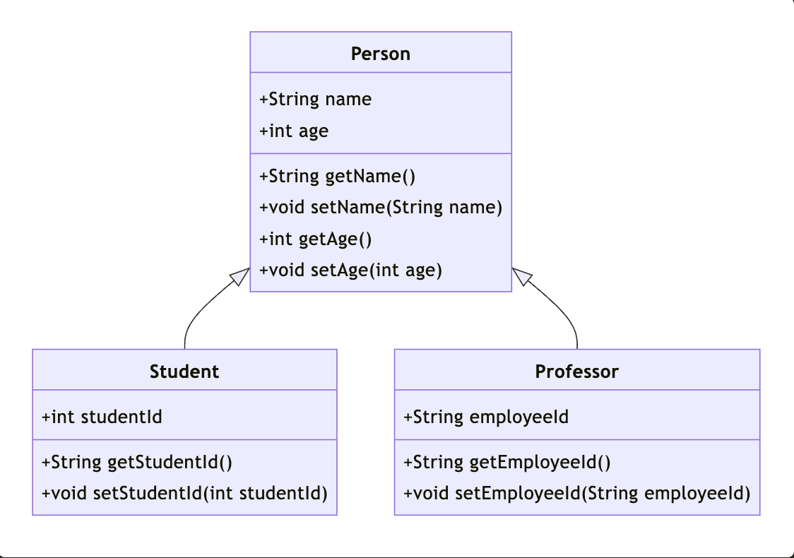 uml diagram