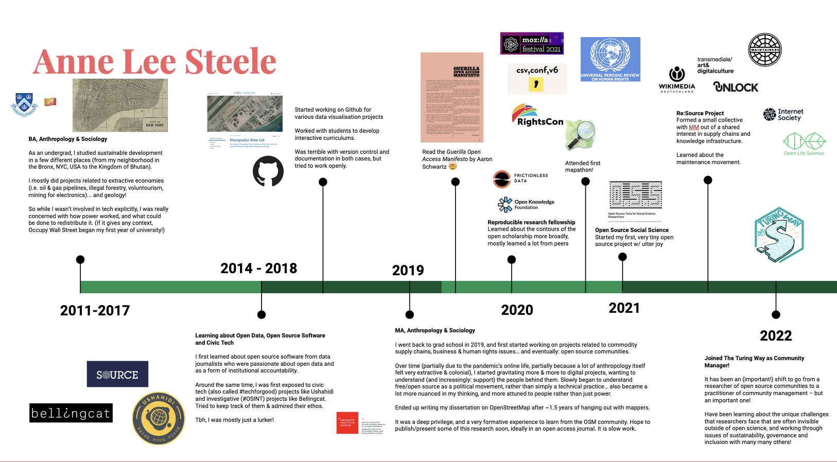 Alt:Screenshot of slide with history of my "open" ecosystem journey - link available below